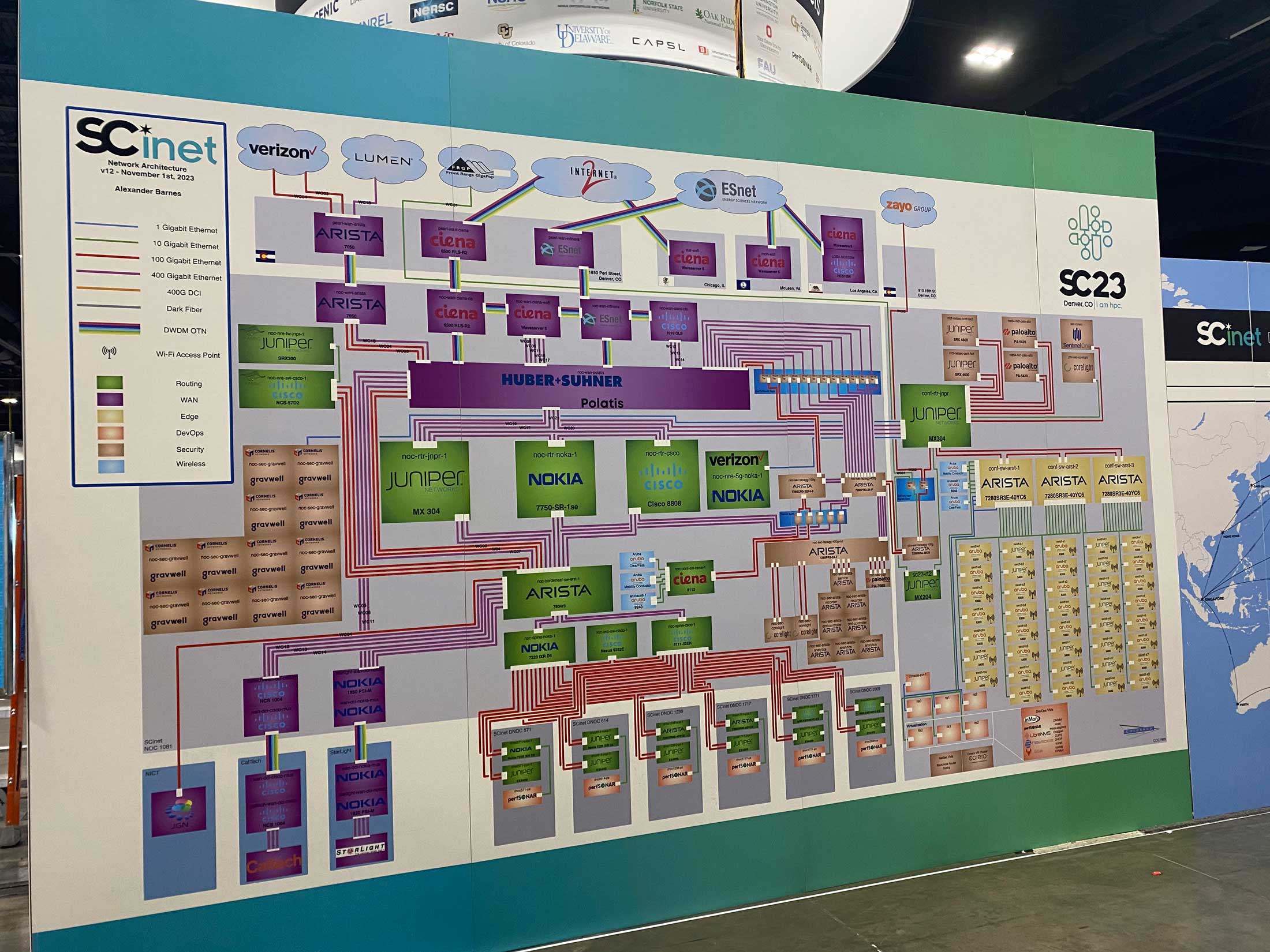 a diagram in the Scinet booth at SC23